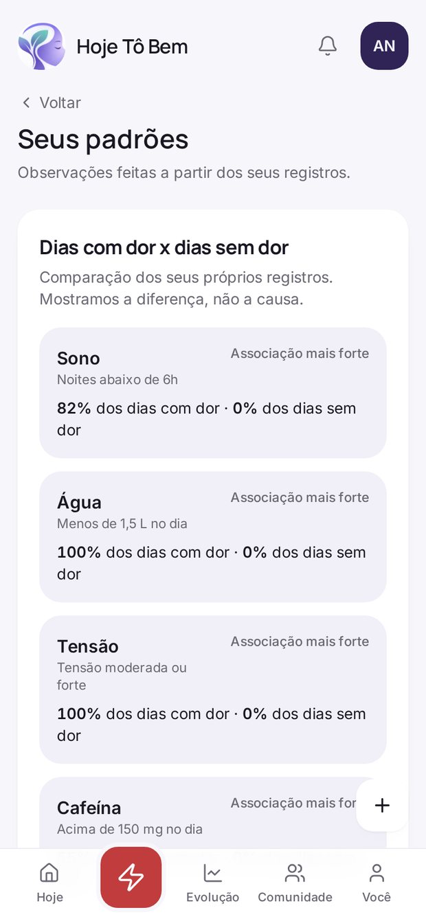 Tela de observações do Hoje Tô Bem comparando dias com dor e dias sem dor