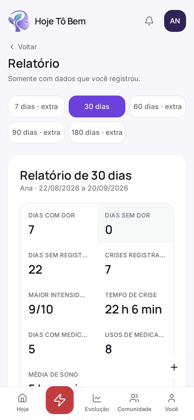 Tela de relatório do Hoje Tô Bem com o resumo de 30 dias